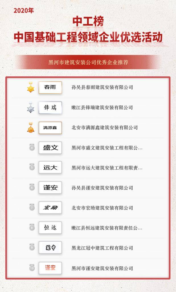 「中工榜」公示:黑河市修建安装公司优秀企业推荐_开云Kaiyun(图2)
「中工榜」公示:黑河市修建安装公司优秀企业推荐_开云Kaiyun(图2)