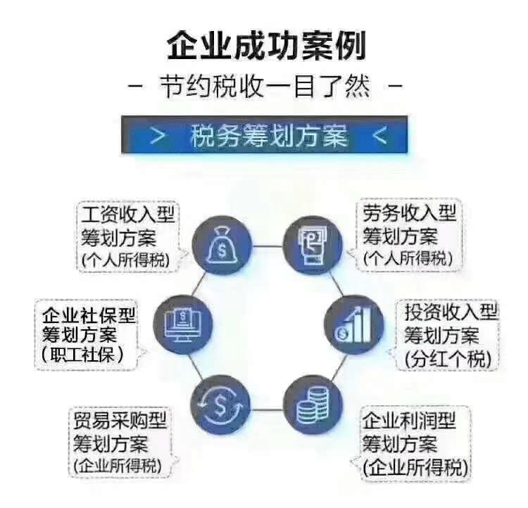 高度关注:合理纳税计划10点注意事项‘开云’(图3)
高度关注:合理纳税计划10点注意事项‘开云’(图3)