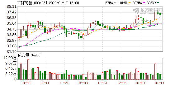 【口碑整形】广州华美整形曾高院长的鼻部综合整形【ky开元】