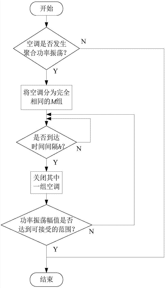 开云